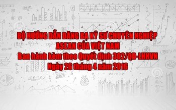 Hướng dẫn đăng bạ kỹ sư chuyên nghiệp ASEAN của Việt Nam