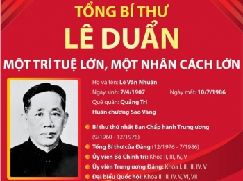 Tổng Bí thư Lê Duẩn: Một trí tuệ lớn, một nhân cách lớn