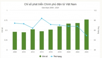 Việt Nam tăng 15 bậc trong xếp hạng Chính phủ điện tử